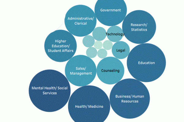 Psychology Career Fields 